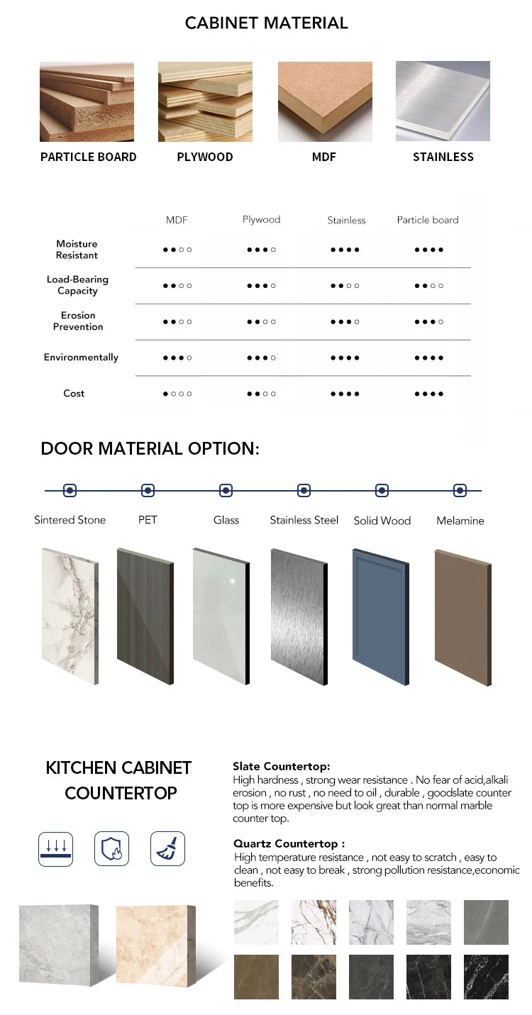 Professional Cabinet Design, Kitchen Cabinets, Manufacturer Customization, Furniture, Integrated Kitchen Cabinets, Sets