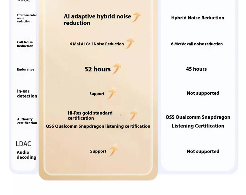 EarFun Air Pro 4 Wireless Earphone Active Noise Reduction HI-FI Bluetooth5.4 Earphones E-sports IPX5 Waterproof PC Gamer Headset