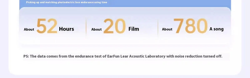 EarFun Air Pro 4 Wireless Earphone Active Noise Reduction HI-FI Bluetooth5.4 Earphones E-sports IPX5 Waterproof PC Gamer Headset